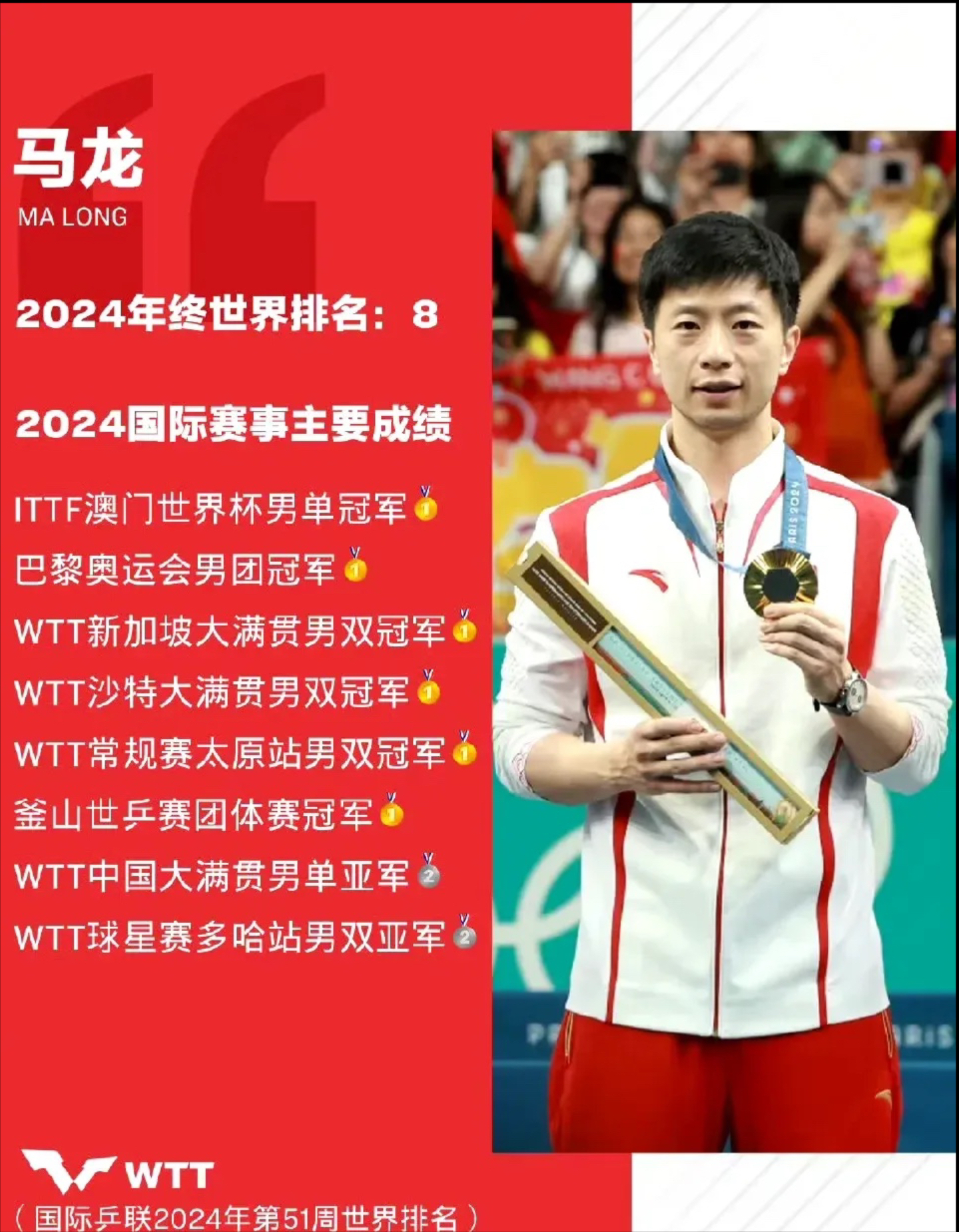 国乒击败老对手马龙，晋级之路一路高歌！的简单介绍-九游官方网站